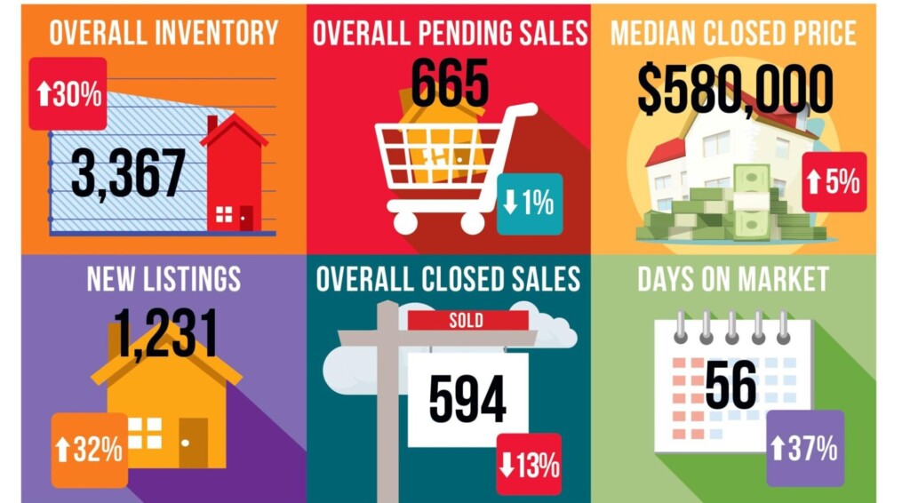 Naples Real Estate Activity
